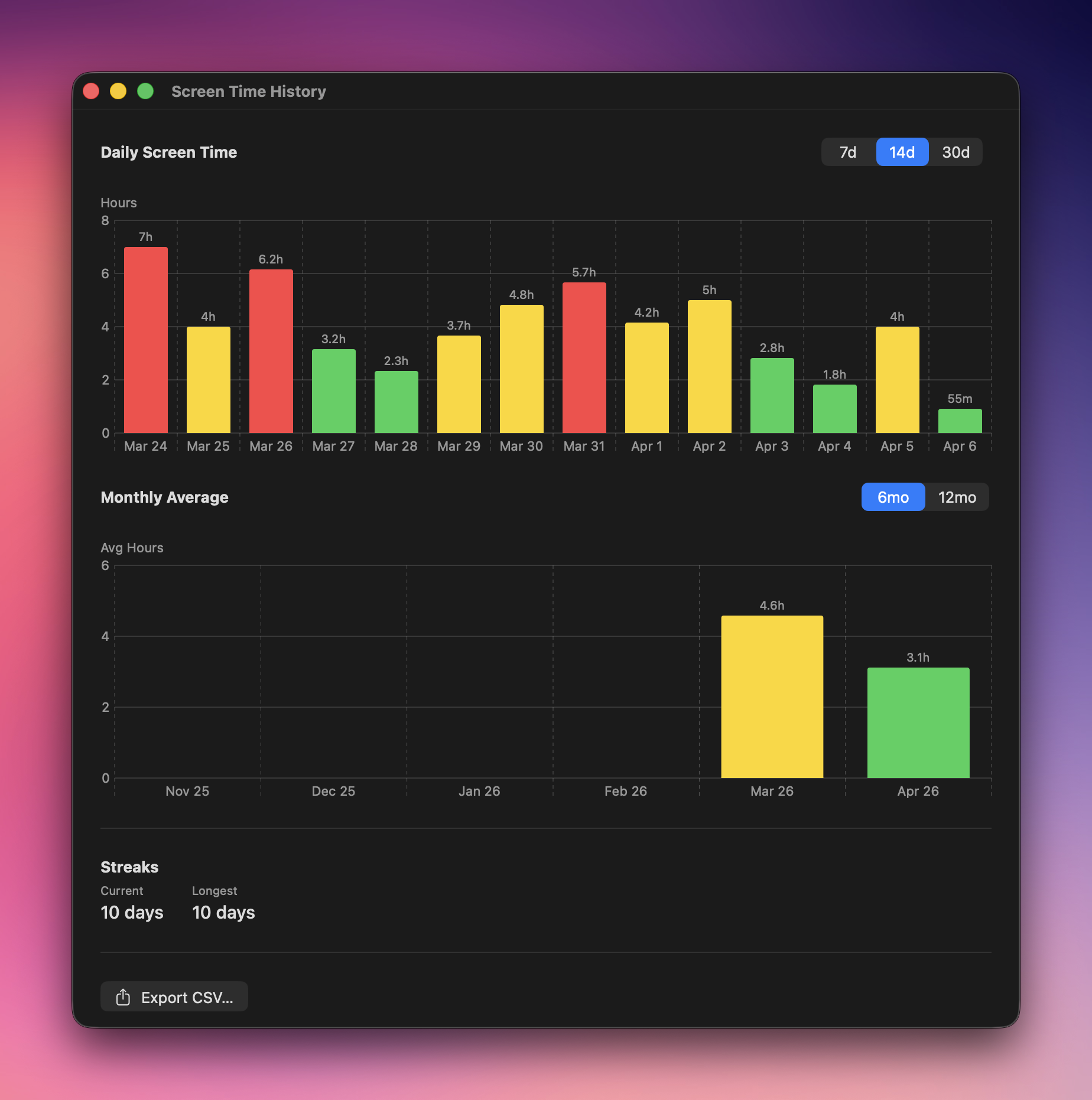 TeenyScreeny history window with colored bar charts